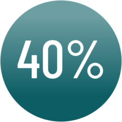 40-percent 40-percent
